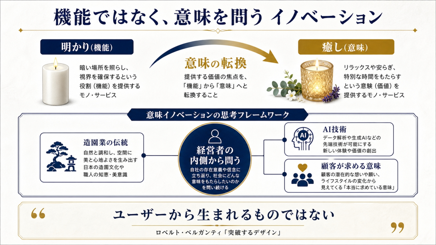 記事のコンテンツ